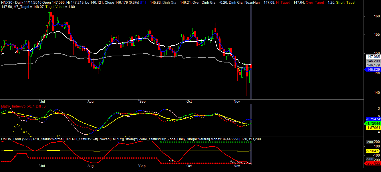 hnx30-11-11